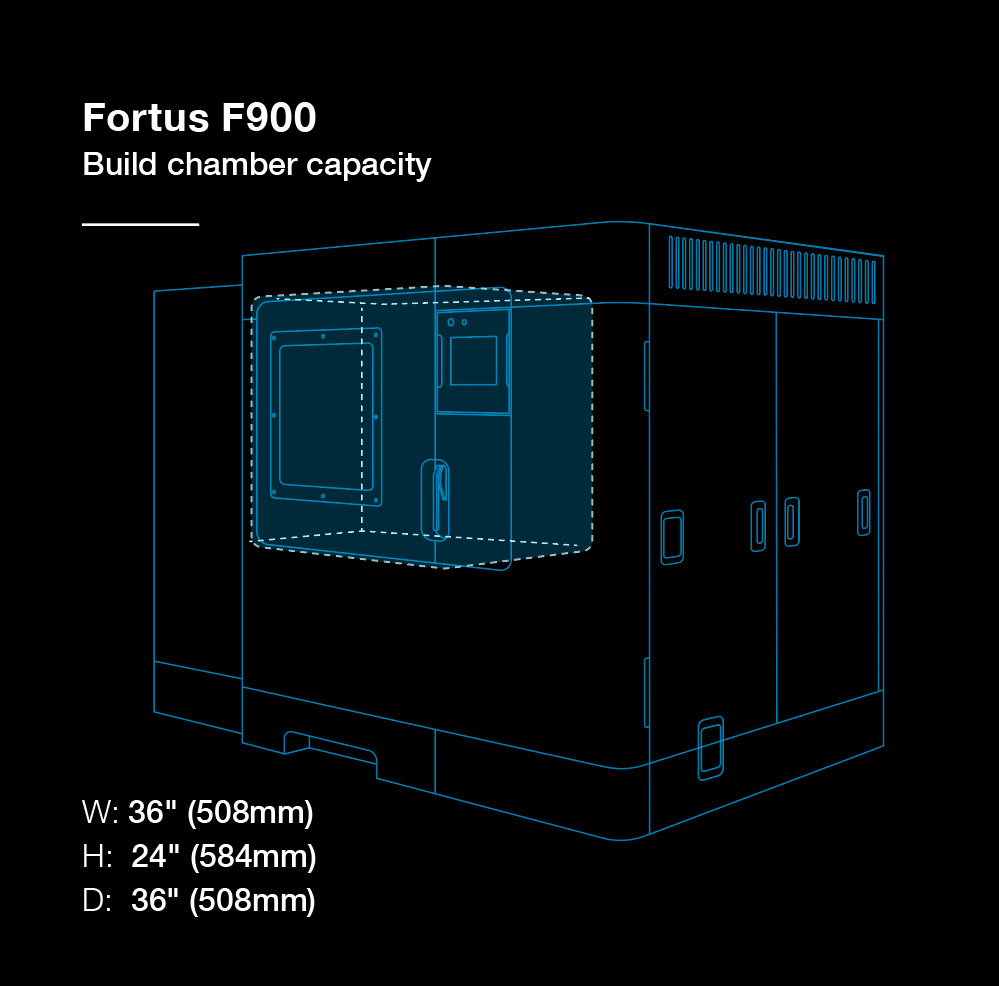 Fortus F900 Build chamber capacity: W: 36" (508mm) H: 24" (584mm) D: 36" (508mm)