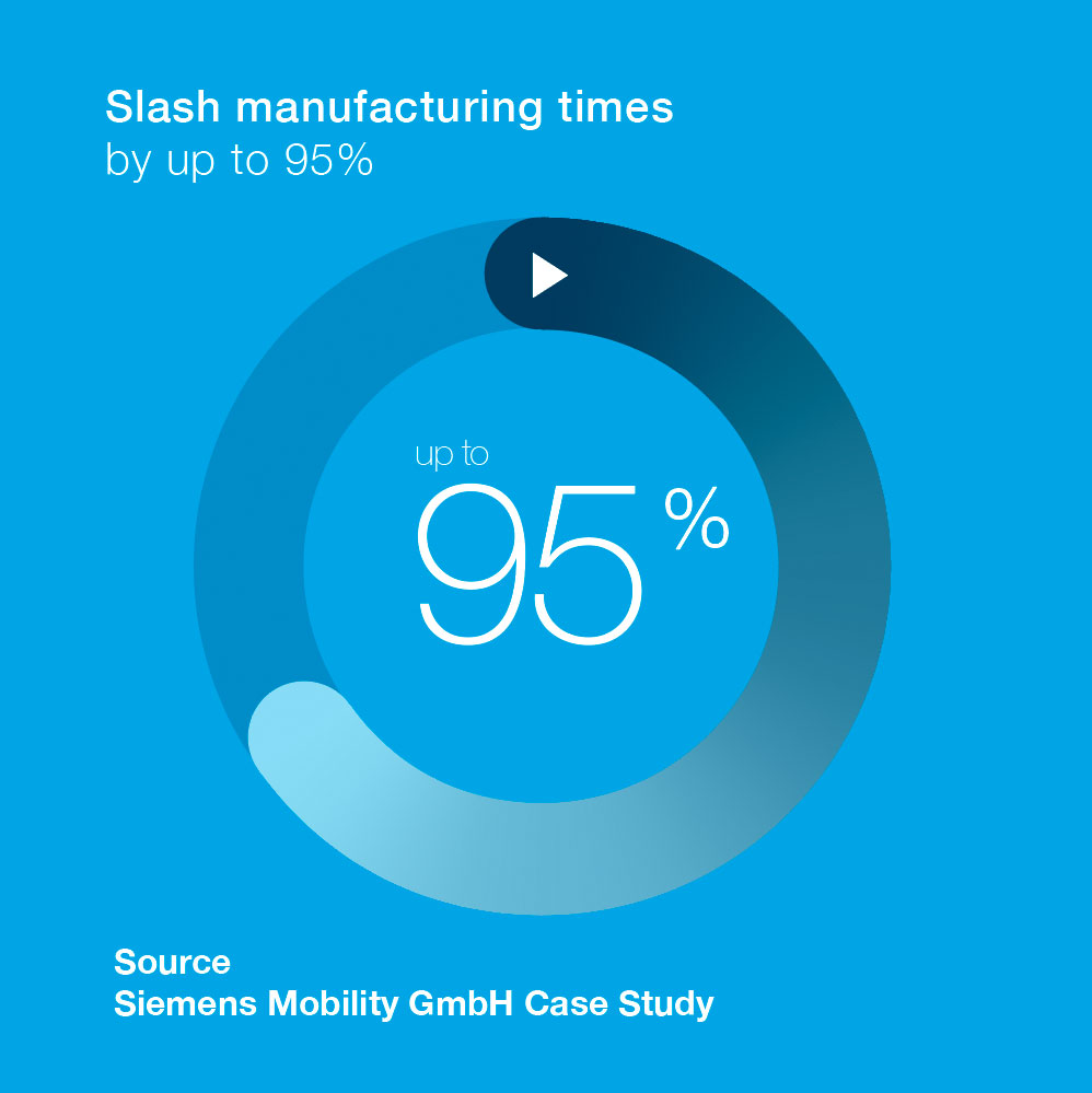 Slash manufacturing times by up to 95%. Source: Siemens Mobility GmBH Case Study